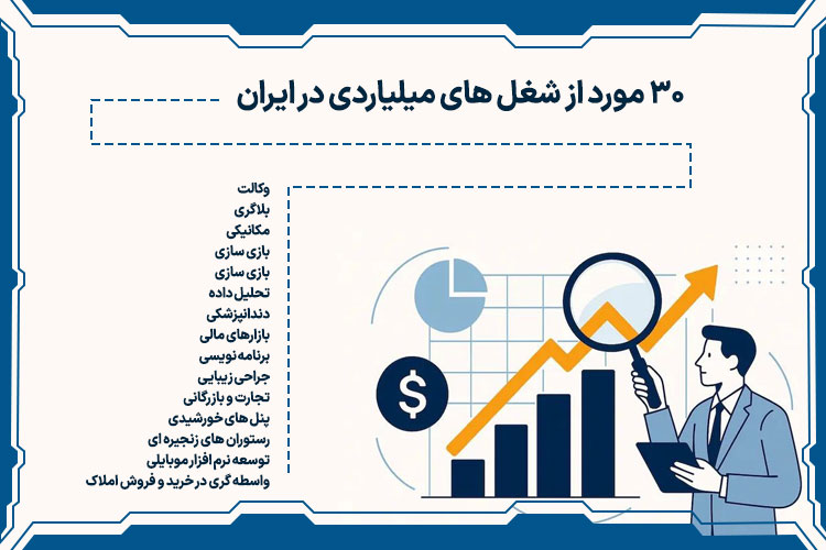 ۳۰ مورد از شغل های پردرآمد در ایران